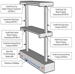 Comparative seismic performance assessment of RC and RC/ECC hybrid frame structures: a shake table study