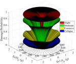 Optimal intensity measure-based seismic fragility surfaces for curved bridges considering their sensitivity to seismic excitation direction